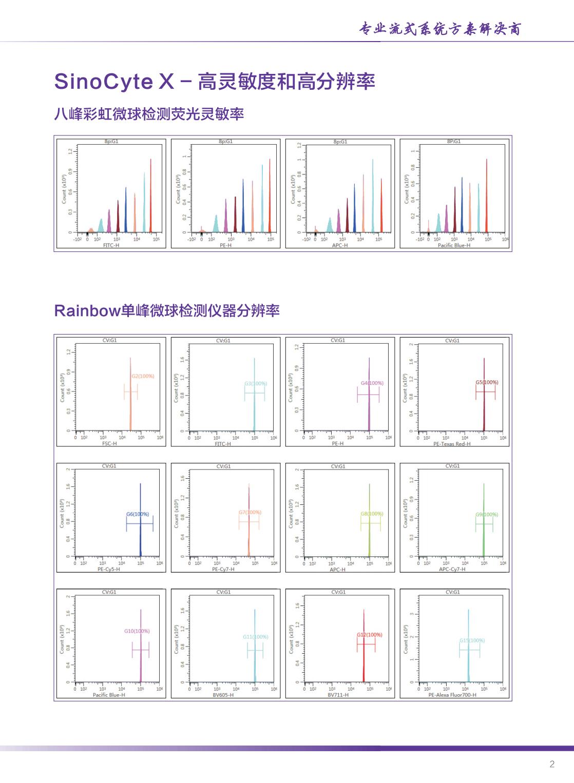 中生醫療-SinoCyte X 流式細胞儀-2024年04月版（長(cháng)頁(yè)）_02.jpg